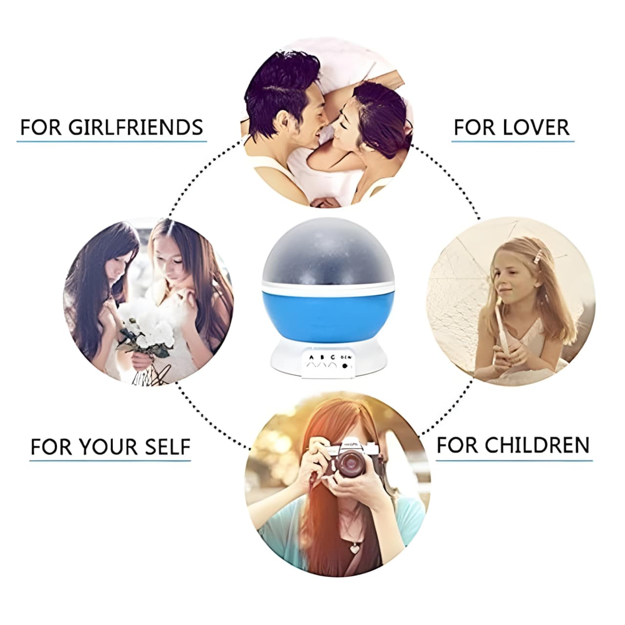 360° Moon Light Projector