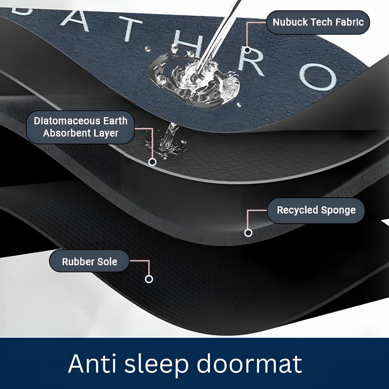 Bathroom Mat (Pack of 2)
